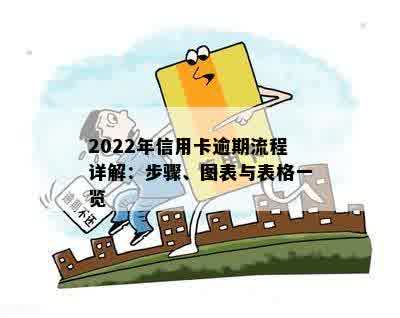 2022年信用卡逾期流程详解：步骤、图表与表格一览