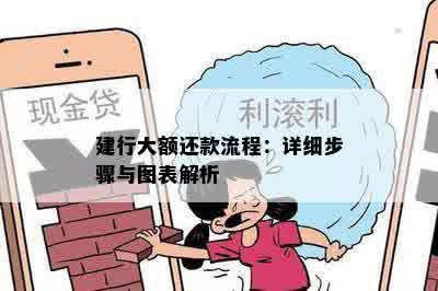 建行大额还款流程：详细步骤与图表解析