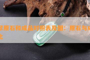 翡翠原石和成品对照表及图：原石与成品对比